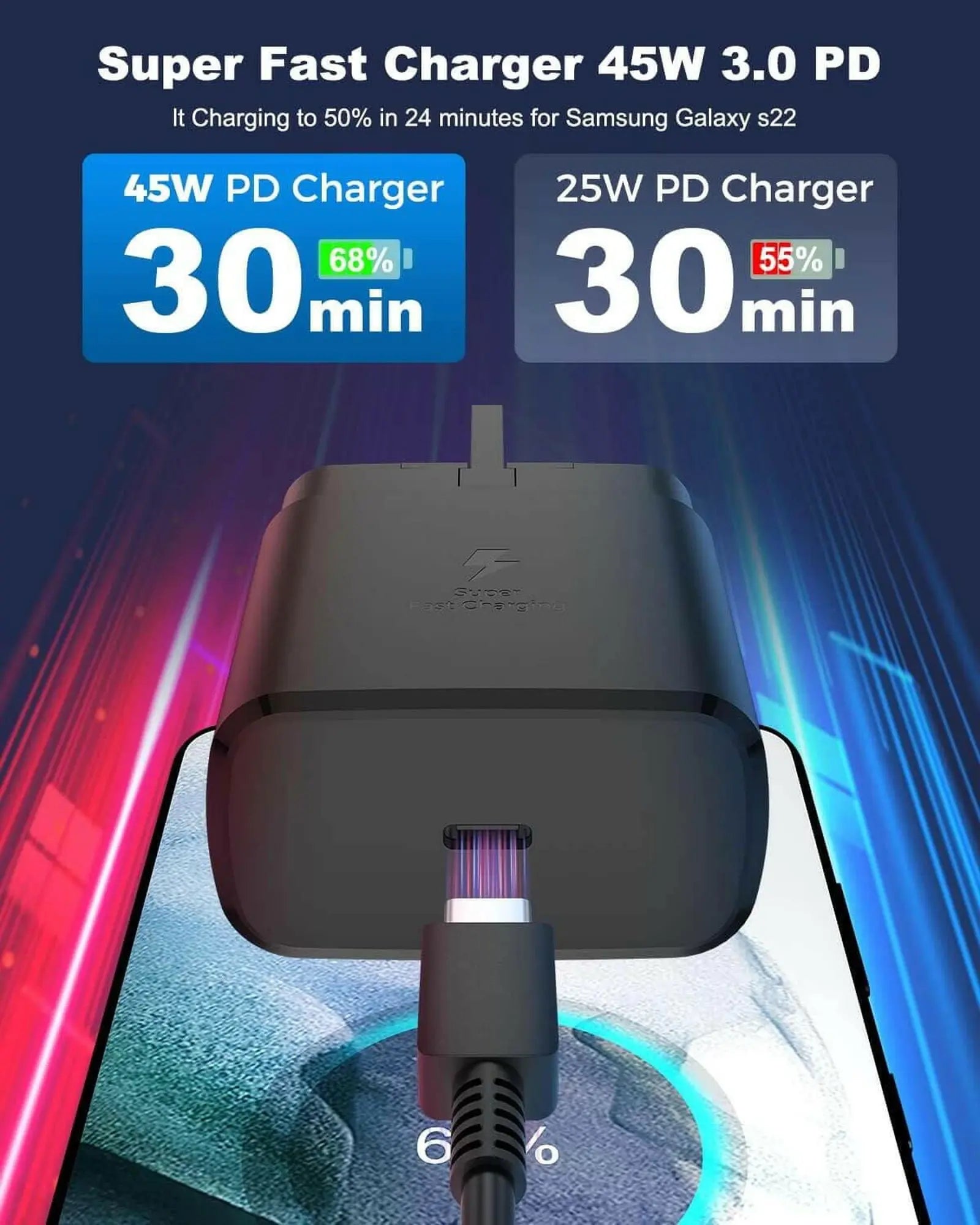 For Samsung Charger, 45W Fast Charging Plug with 1.5M Cable