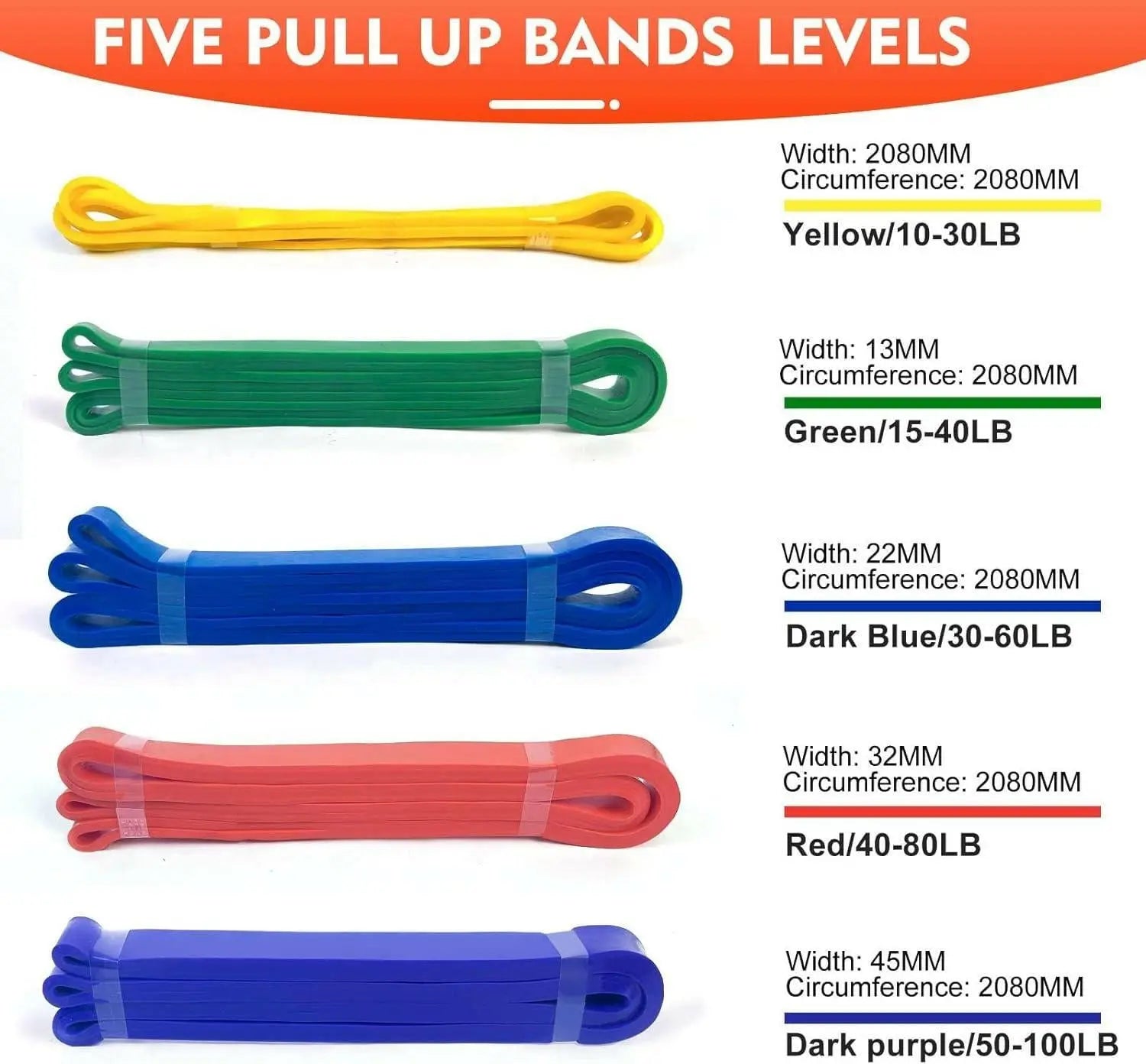 SKY-TOUCH Pull Up Assist Bands,8 Packs Pull Up Assist Bands Set Resistance Loop Bands Powerlifting Exercise Stretch Bands With Door Anchor And Handle