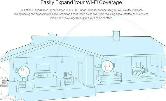 TP Link AC1200 WiFi Range Extender Up to 1200Mbps Dual Band WiFi Extender, Repeater, Signal booster